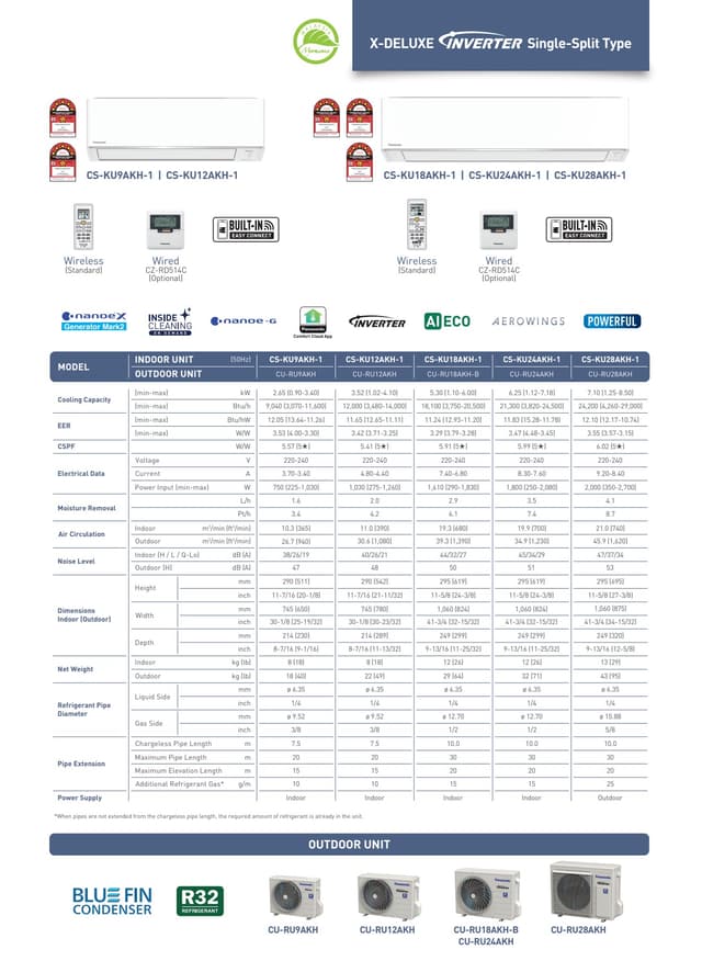 Panasonic CS-S Series